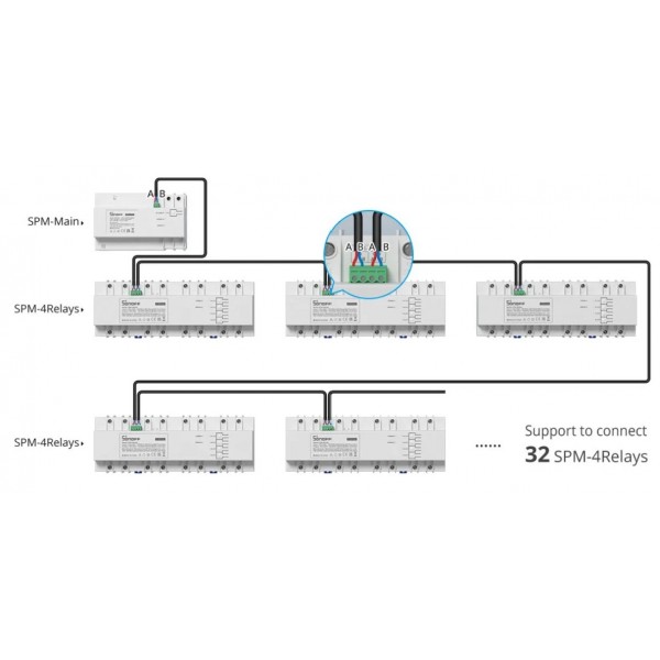 SONOFF SPM-4Relay wifi rele 4 output 20A / 220V
